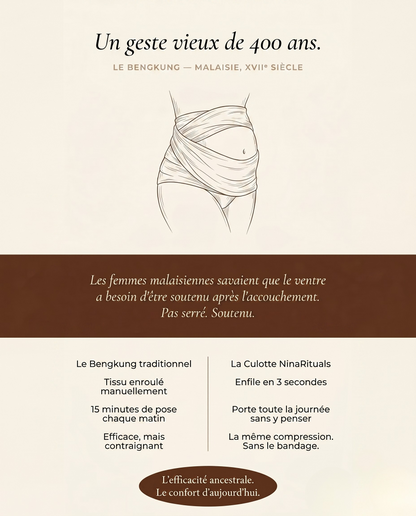 Culotte Haute Gainante Post-Partum